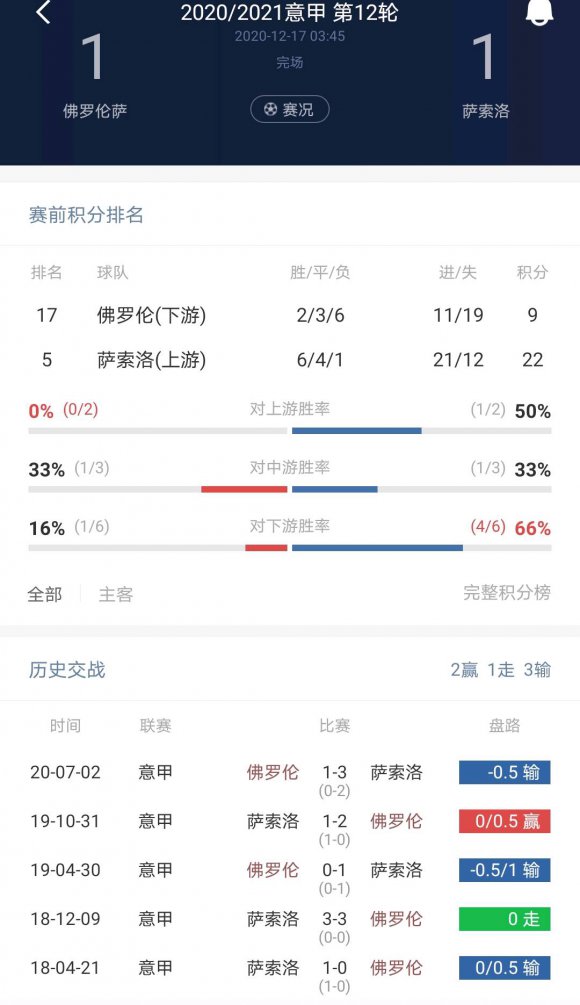 这种矫枉过正的盘型轻松抓平局