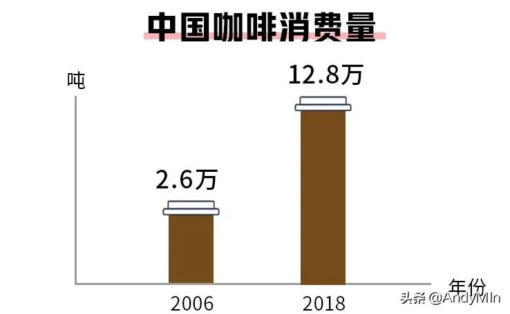 咖啡续命安眠药养命,咖啡续命特效药方