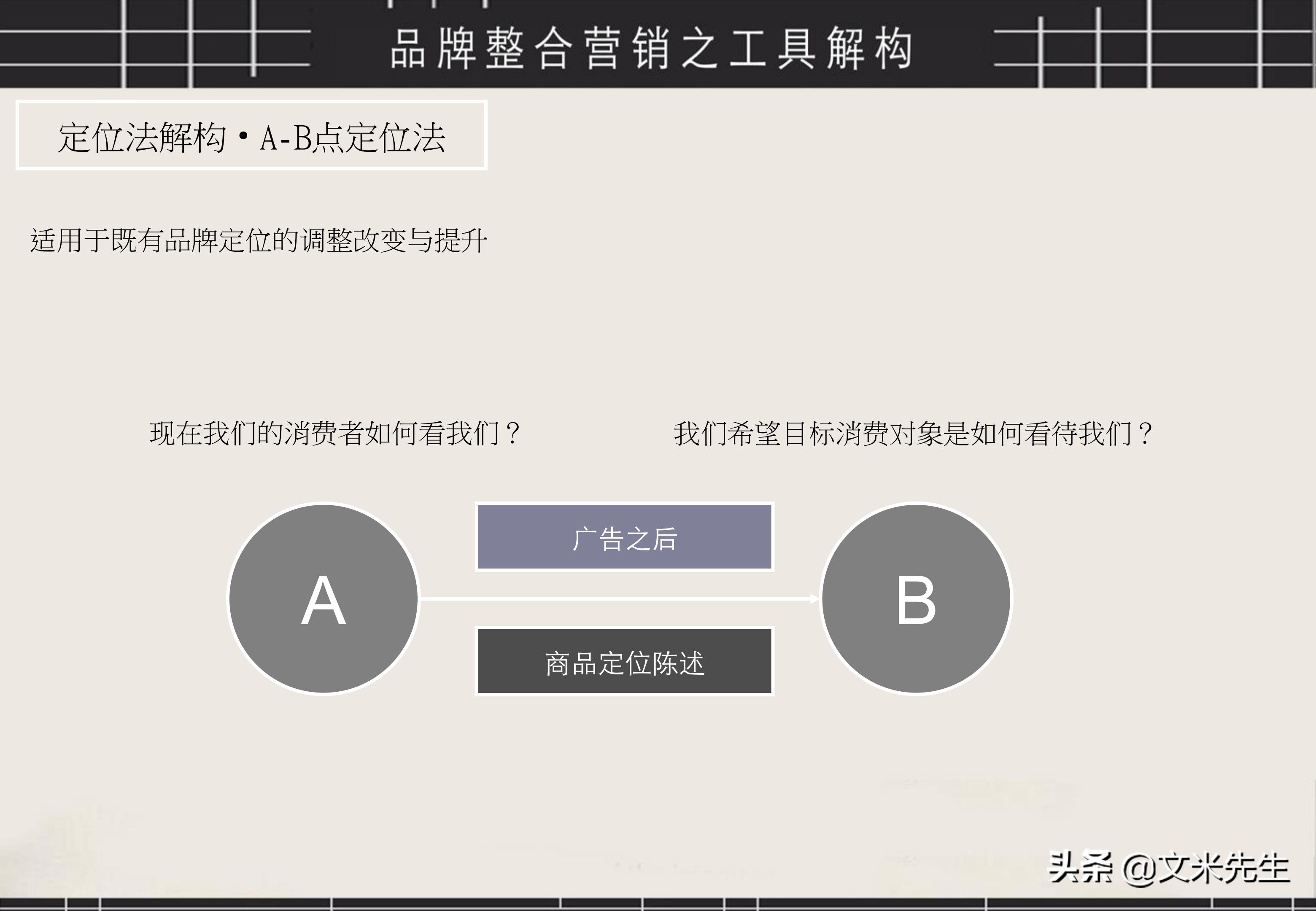 品牌策划与推广ppt案例分享怎么写,品牌运营策划方案ppt