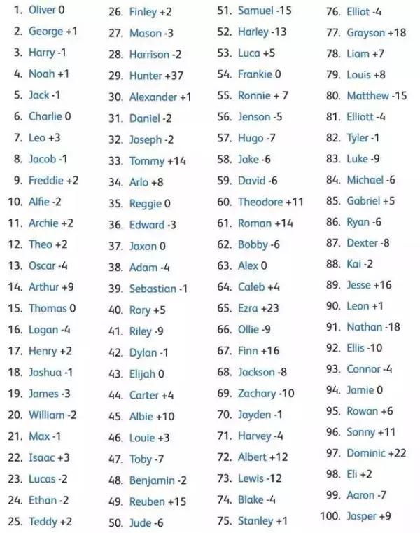 给娃取名太复杂了,给娃取名字冷门