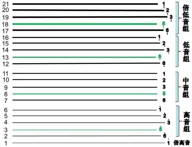 古筝弹不出空鸣音什么原因,古筝弹得不好听是什么原因