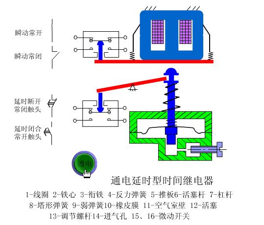 各种电路控制动图及解说,低压电工实操电气控制原理动图