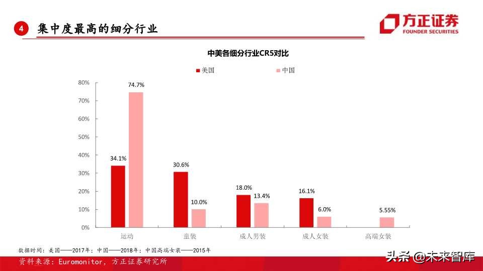 全球运动品牌排行,世界运动品牌市值变化史