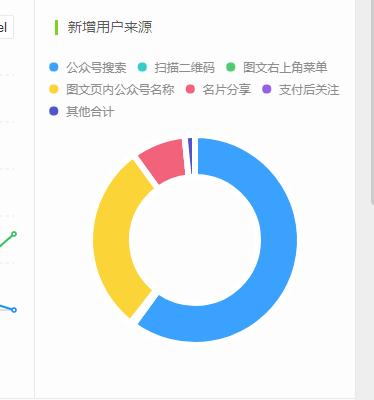 一个月涨粉8万要怎么运营,热门涨粉运营技巧