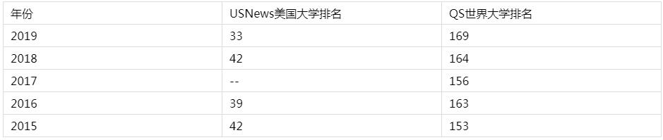 加州大学欧文分校是一所怎样的院校？