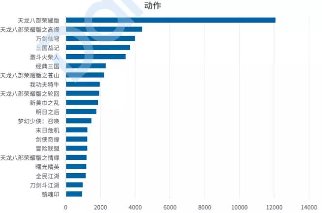 2019年国内十大吸金手游,2018年国内十大吸金手游