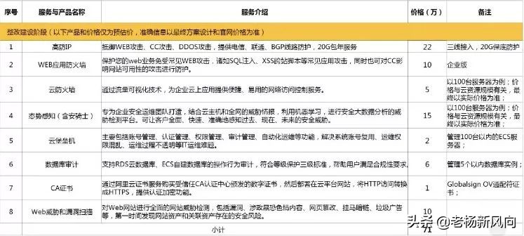 阿里云怎么选等保,阿里云等保一体机