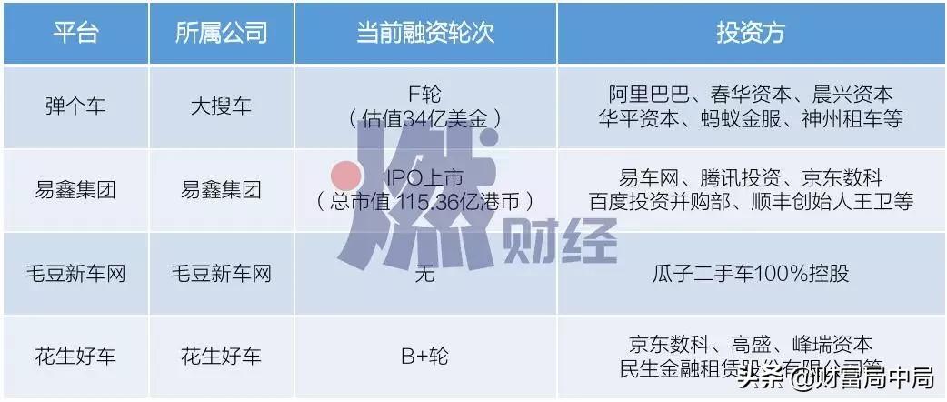 首付比例低车型,首付比例低