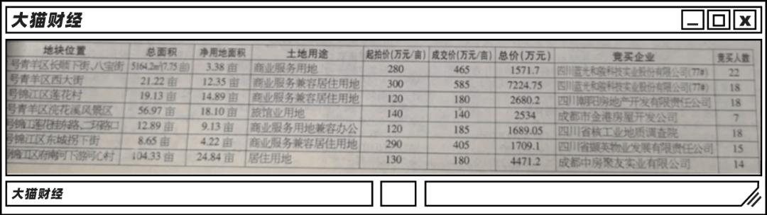 95后接班千亿房企，扛下2200亿债务