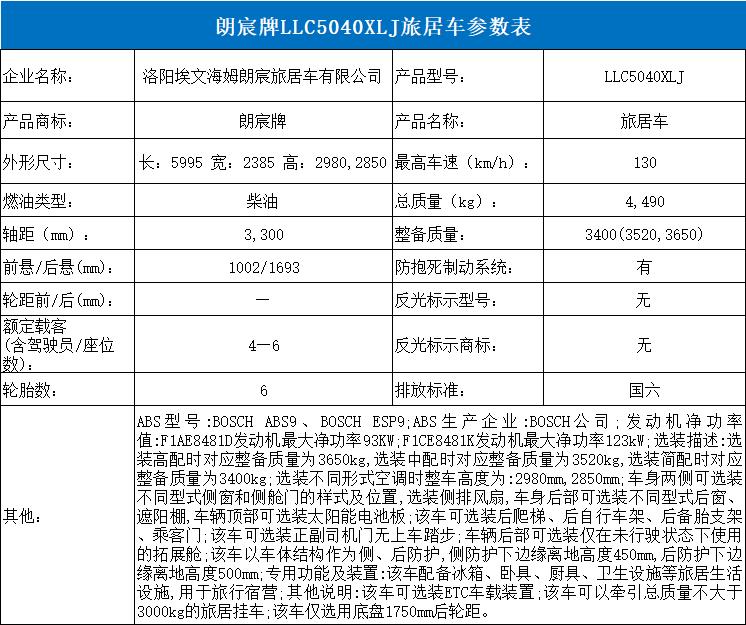 又一批新车申报信息出炉,最新国六排量四驱自动挡房车