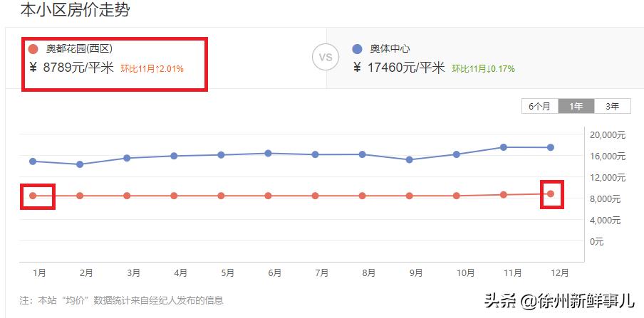 徐州未来5年学区房,徐州学区房二手房最近价格