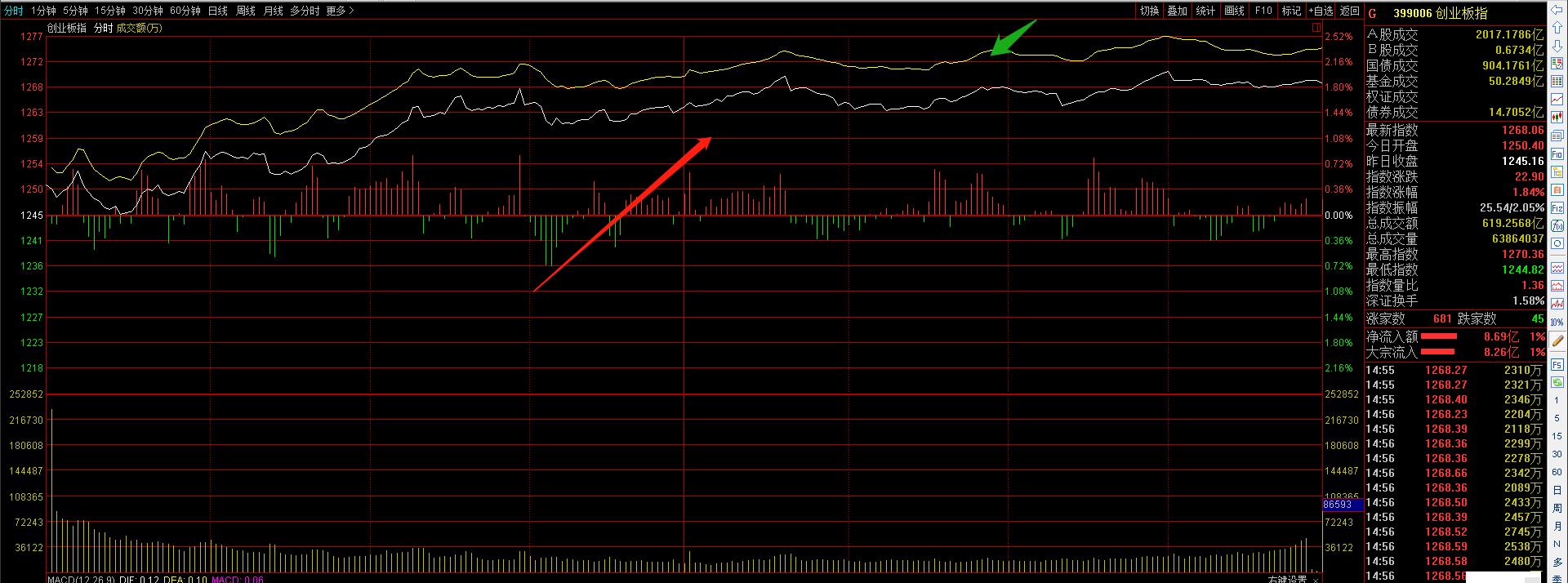 看盘技巧和k线图,看盘的要义和方法