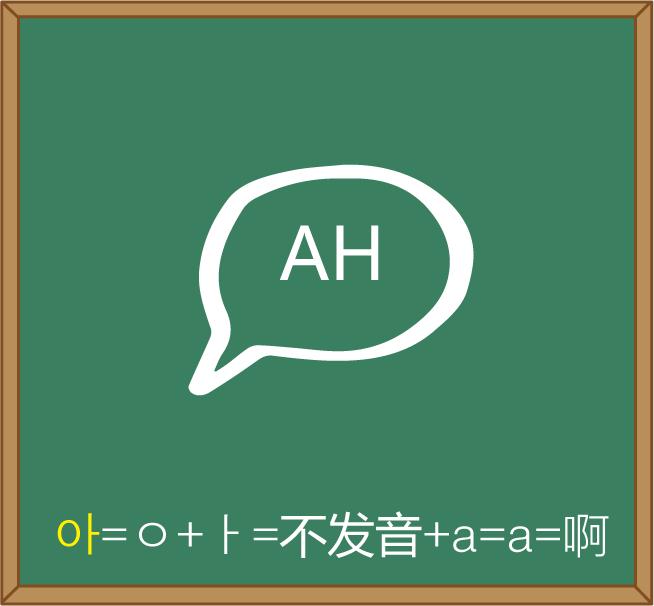 2分钟学韩语入门,韩国语入门基础视频