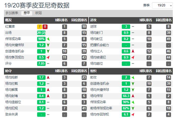 前腰被淘汰了,前腰应该在哪里