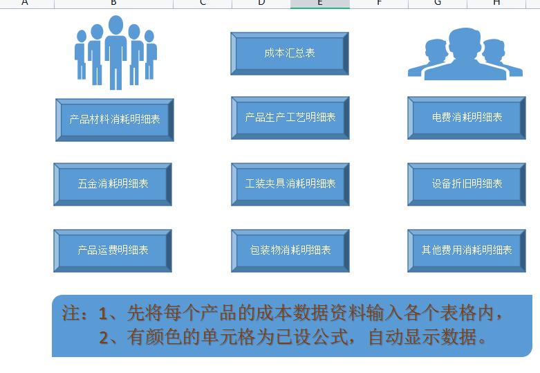 成本核算必备excel表格实操知识,excel如何用表格自动核算成本数据