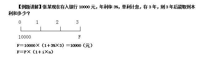 年金终值和现值如何理解财务管理,财务管理年金现值与终值讲解