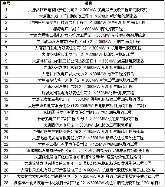 工程设计咨询行业前景,勘察市场现状及发展前景