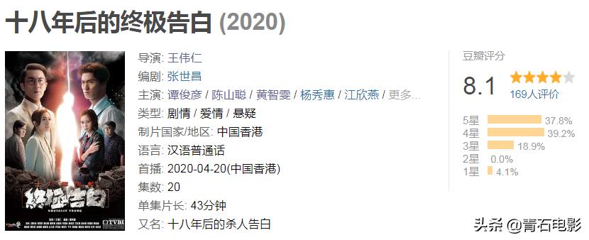 2020必看十部破案电视剧tvb,tvb又出新片