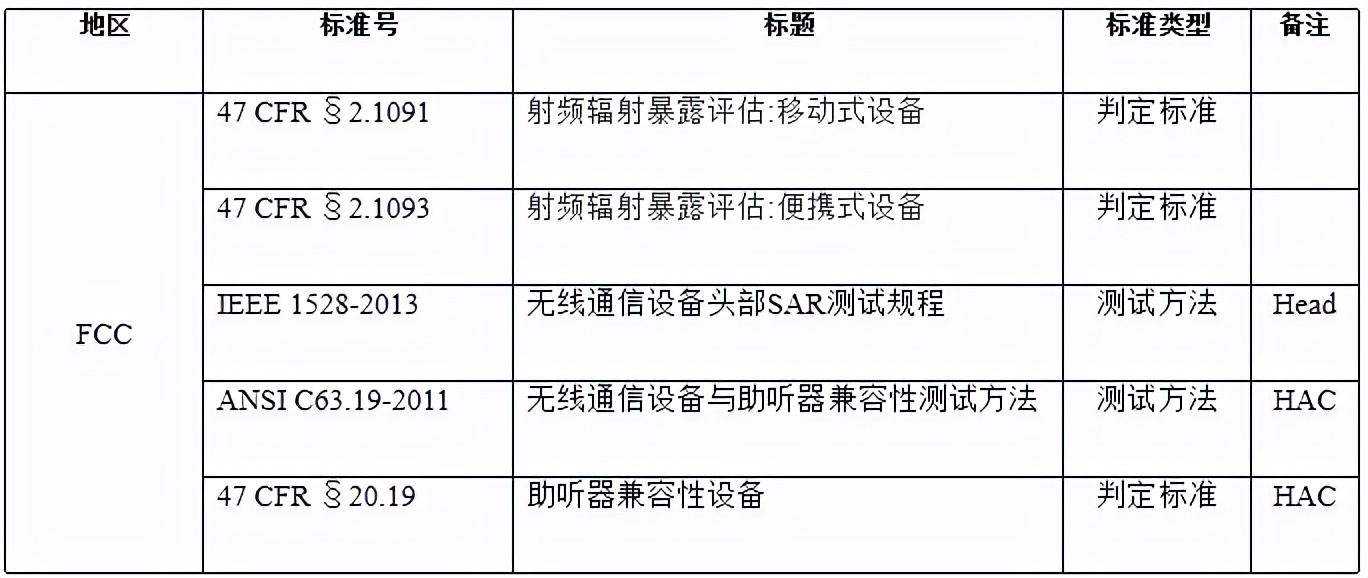 射频5g测试基础知识,5g射频测试方法