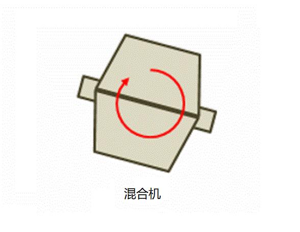 粉末冶金烧结工艺图,烧结粉末冶金学