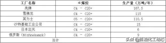 壳牌汽油全球第一,壳牌全球第一名