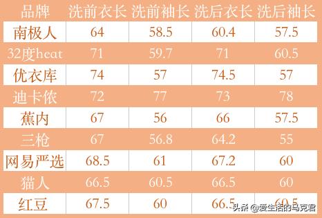 优衣库的保暖内衣哪一款好,优衣库哪款保暖内衣排汗最好