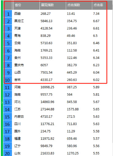 电商淘宝运营视频教程,淘宝开店新手如何快速打造爆款