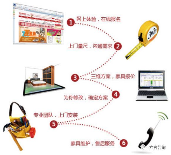 尚品宅配全国定制家具制造基地,尚品宅配1.68万全屋定制