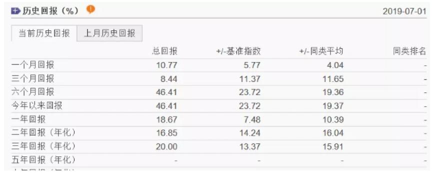 能涨又抗跌才是好基金,能涨抗跌的好基金有哪些