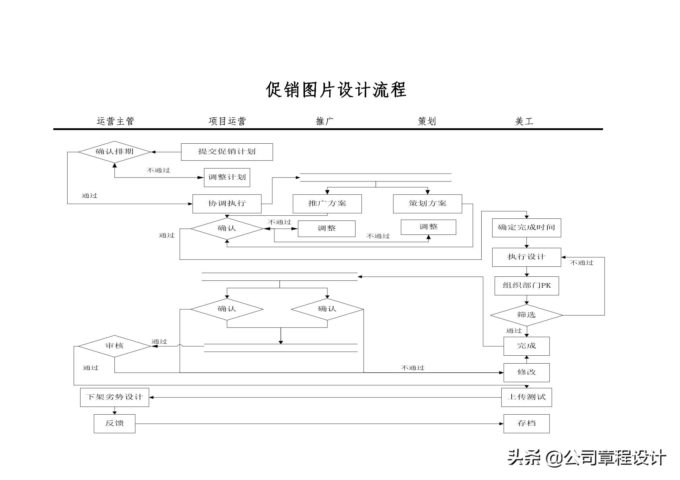 跨境电商运营岗位职责,电商运营部部门组织架构及职责