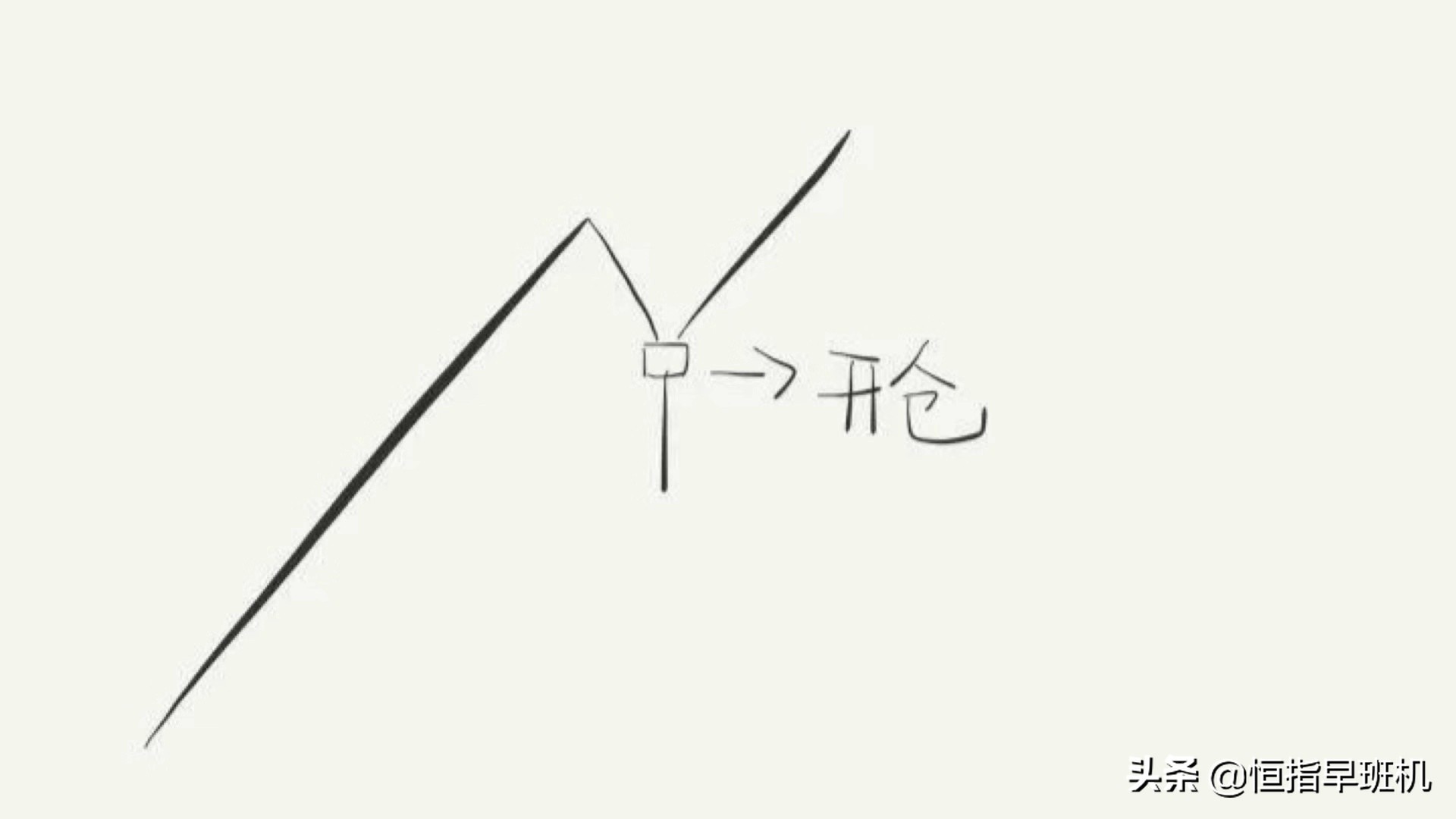 恒指期货的开仓技巧,恒指趋势交易法图解