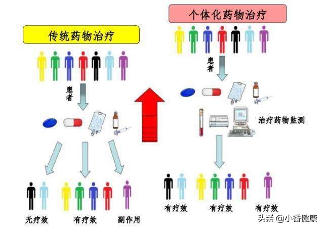 乙肝恩替卡韦治疗2年病毒反弹,恩替卡韦能治疱疹吗