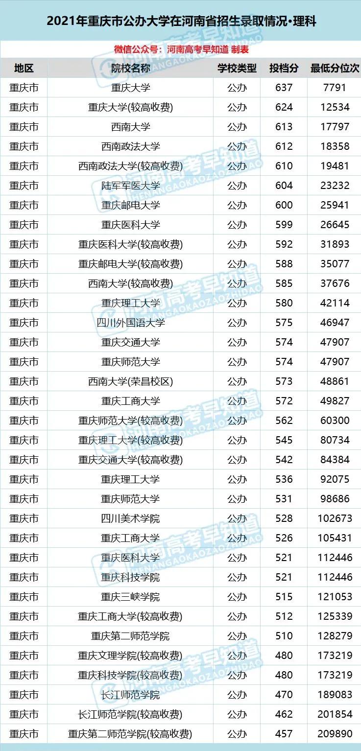 河南考生低分公办本科,河南省考400分能上二本院校吗