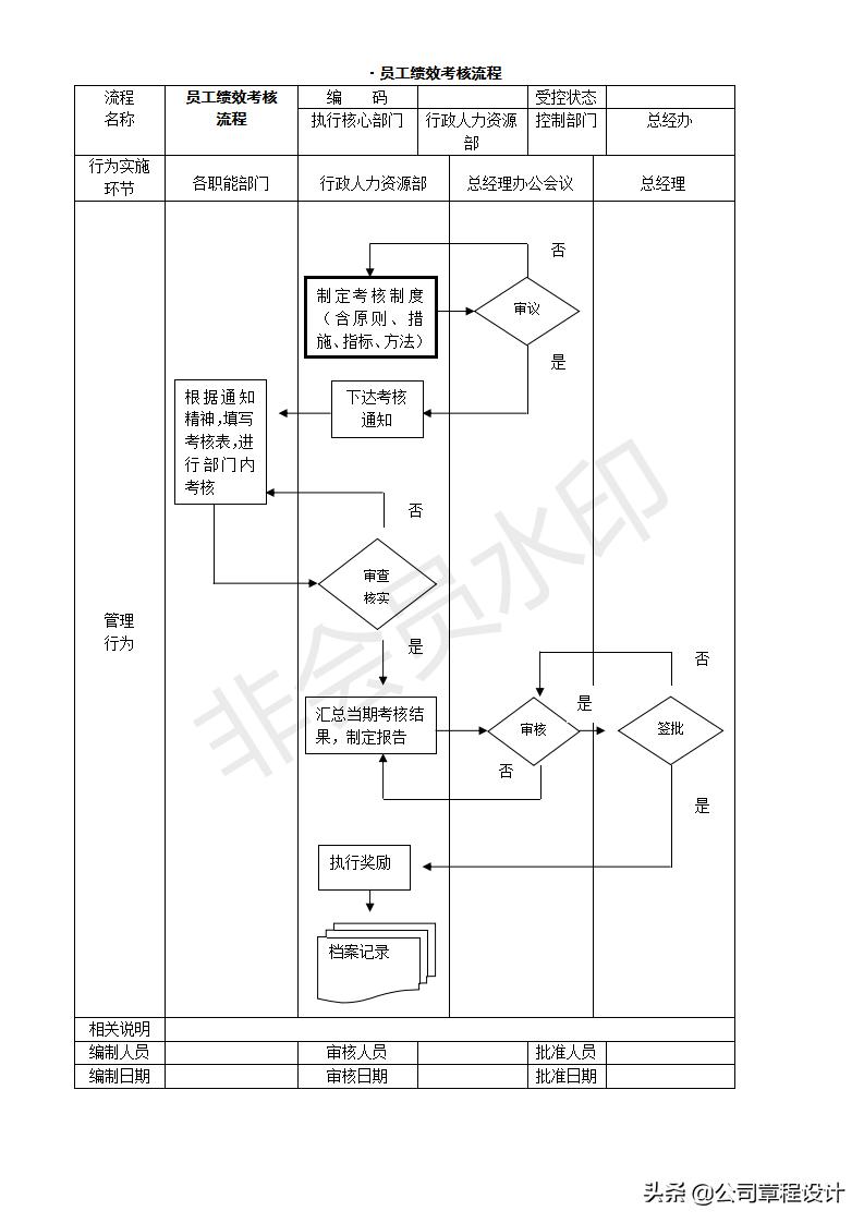创业开公司的操作流程,开公司创业应该注意的事项