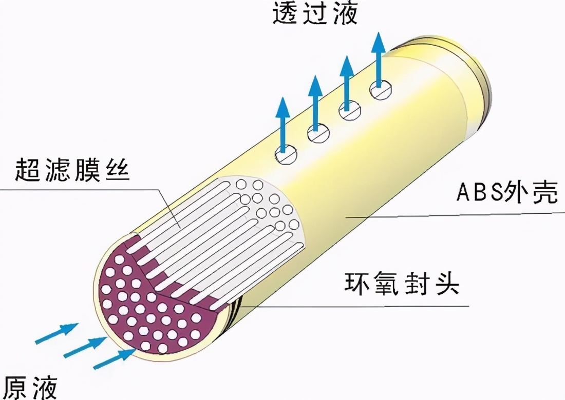夏新加热一体直饮机上面冒凉水,夏新净水加热一体机怎么用