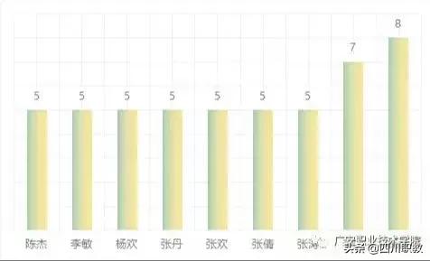 四川高校男女比例发布,四川男女比例2023数据