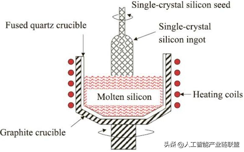 芯片半导体龙头企业,芯片投资被骗