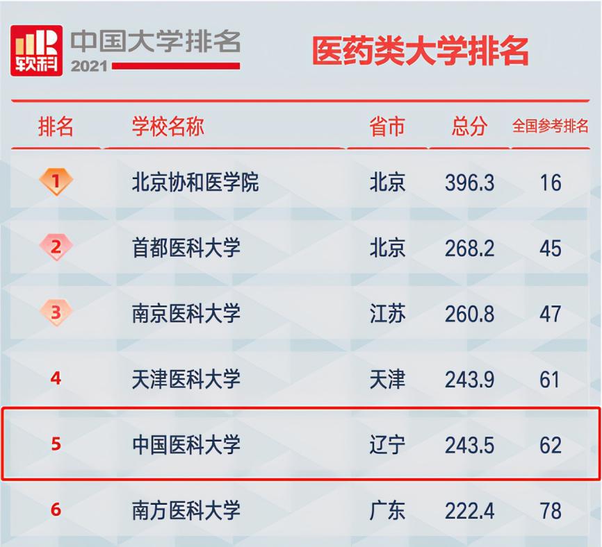 在长征中办学，获三代领导人关怀！今天，中国医科大学90岁了！