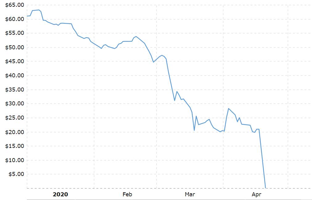 我在北美炒石油,最近总有人问我油价咋回事