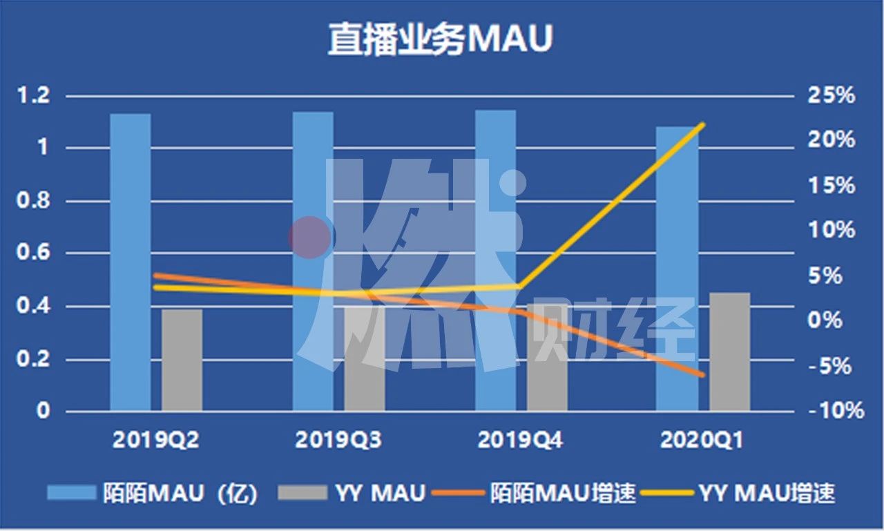 秀场直播的转型,秀场直播是什么