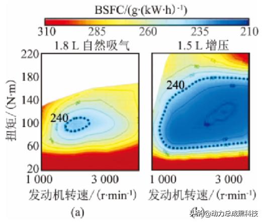 一日本田终身本田怎么来的,本田思域1.5t发动机