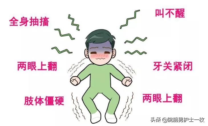 高热发生惊厥急救处置包括,技能大赛高热惊厥应急处置实操