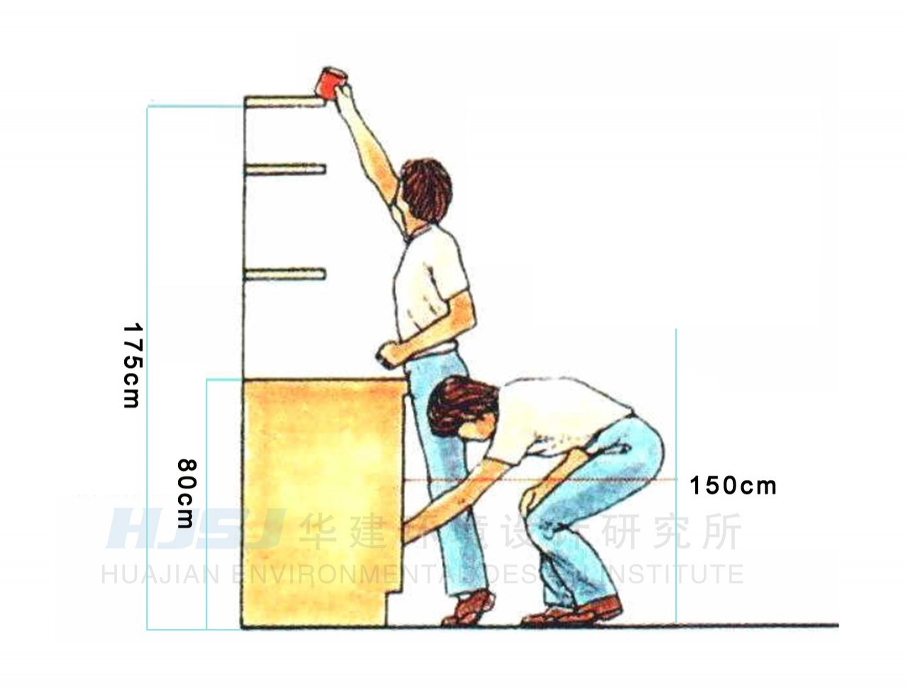 室内钢结构旋转楼梯最小尺寸,卫生间坐便器空间最小尺寸