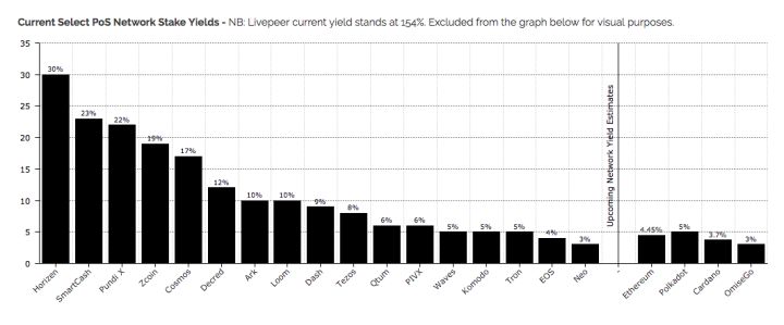 让节点团队来告诉我们,做PoS节点到底能赚多少钱?