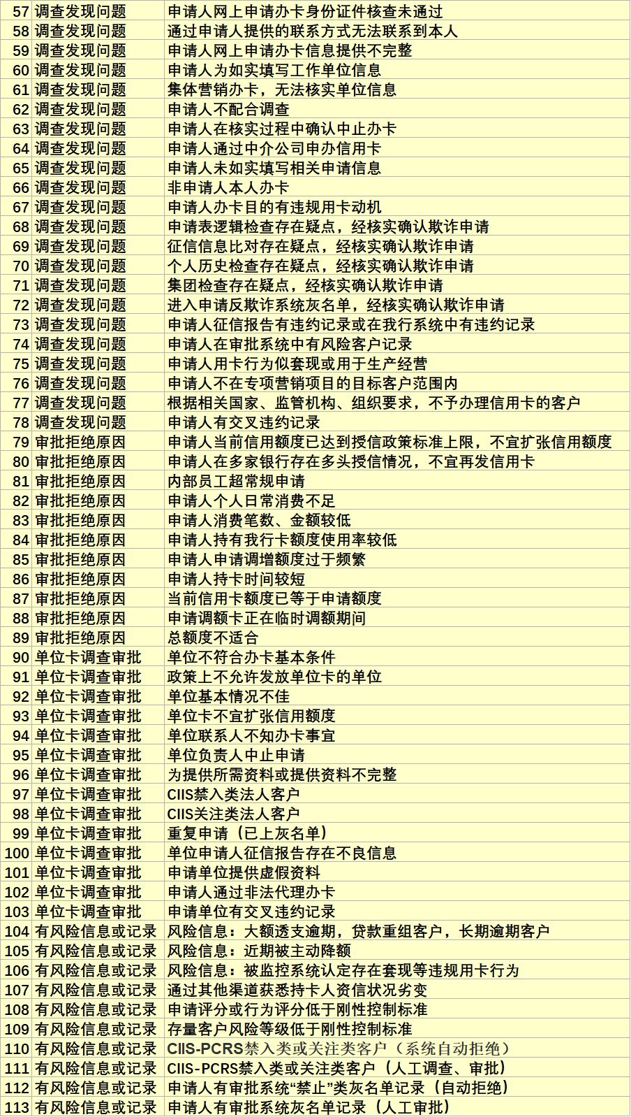 什么银行都秒拒信用卡申请怎么办,有工行信用卡再申卡被拒什么原因