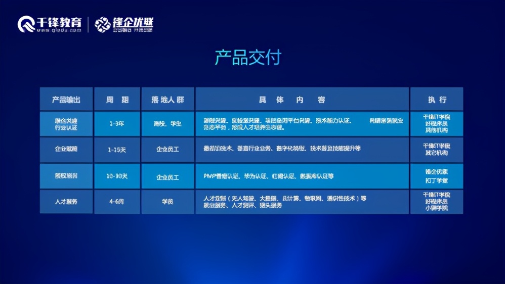 千锋教育教研发布会,千锋教育教研中台