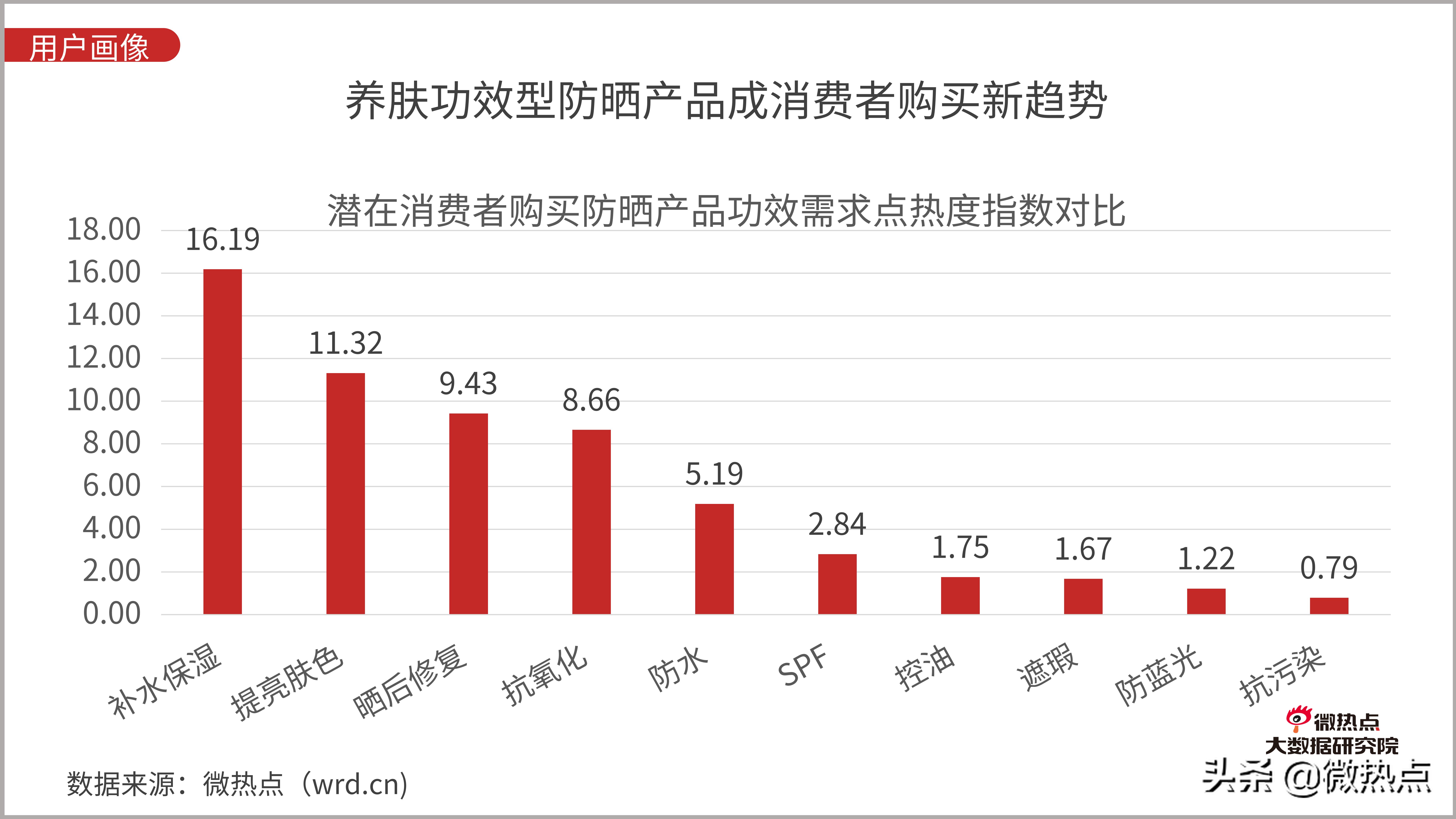 防晒化妆品评价,防晒化妆品防晒效果评价方法