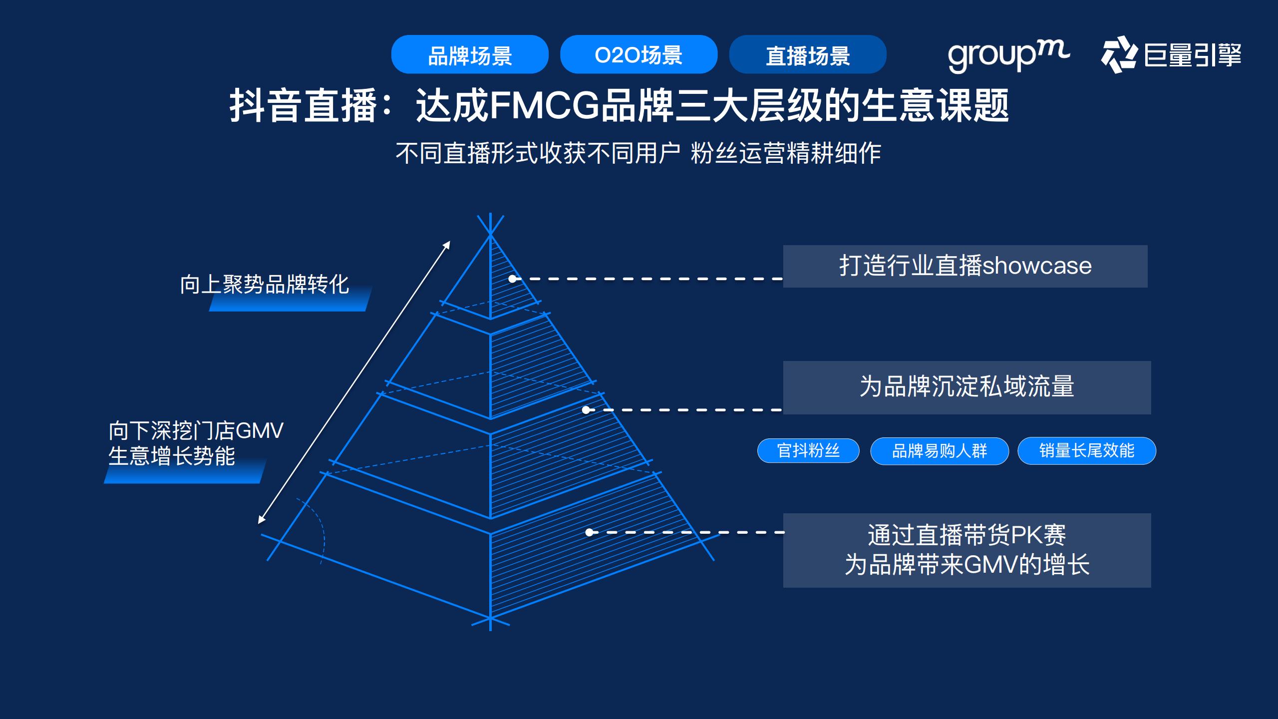 快消行业营销攻略,快消行业营销策略