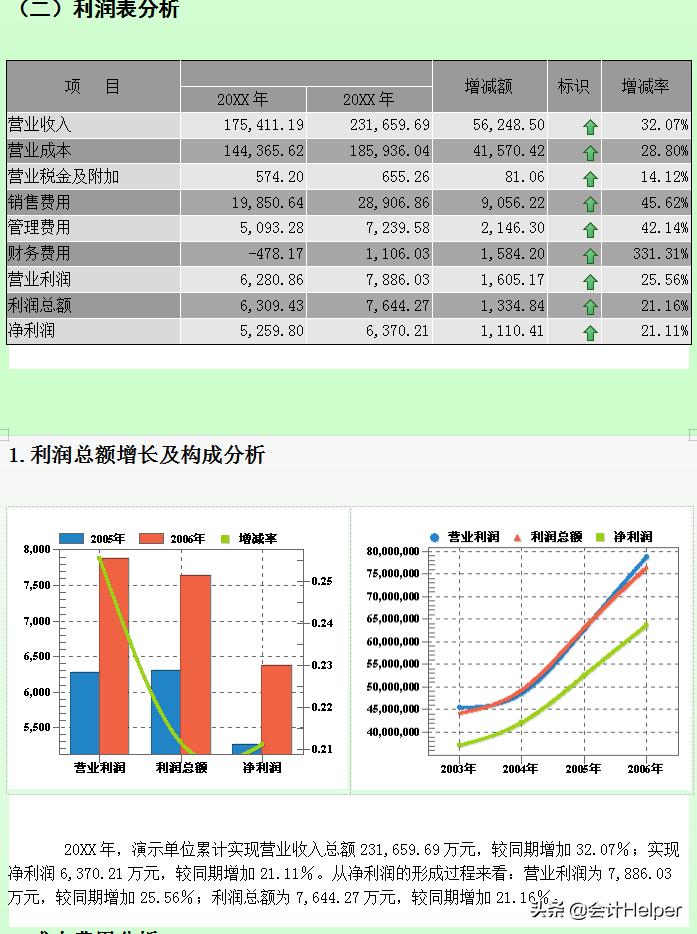 年终财务分析样本,公司财务分析报告免费下载