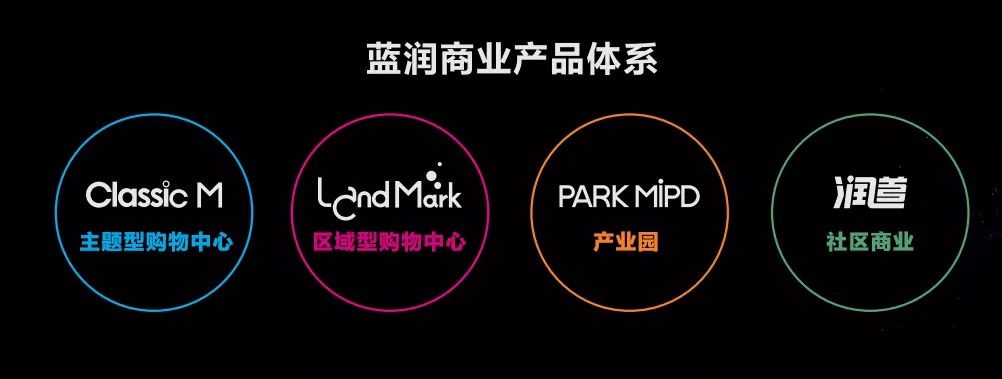 深度解析蓝润地产,蓝润地产商